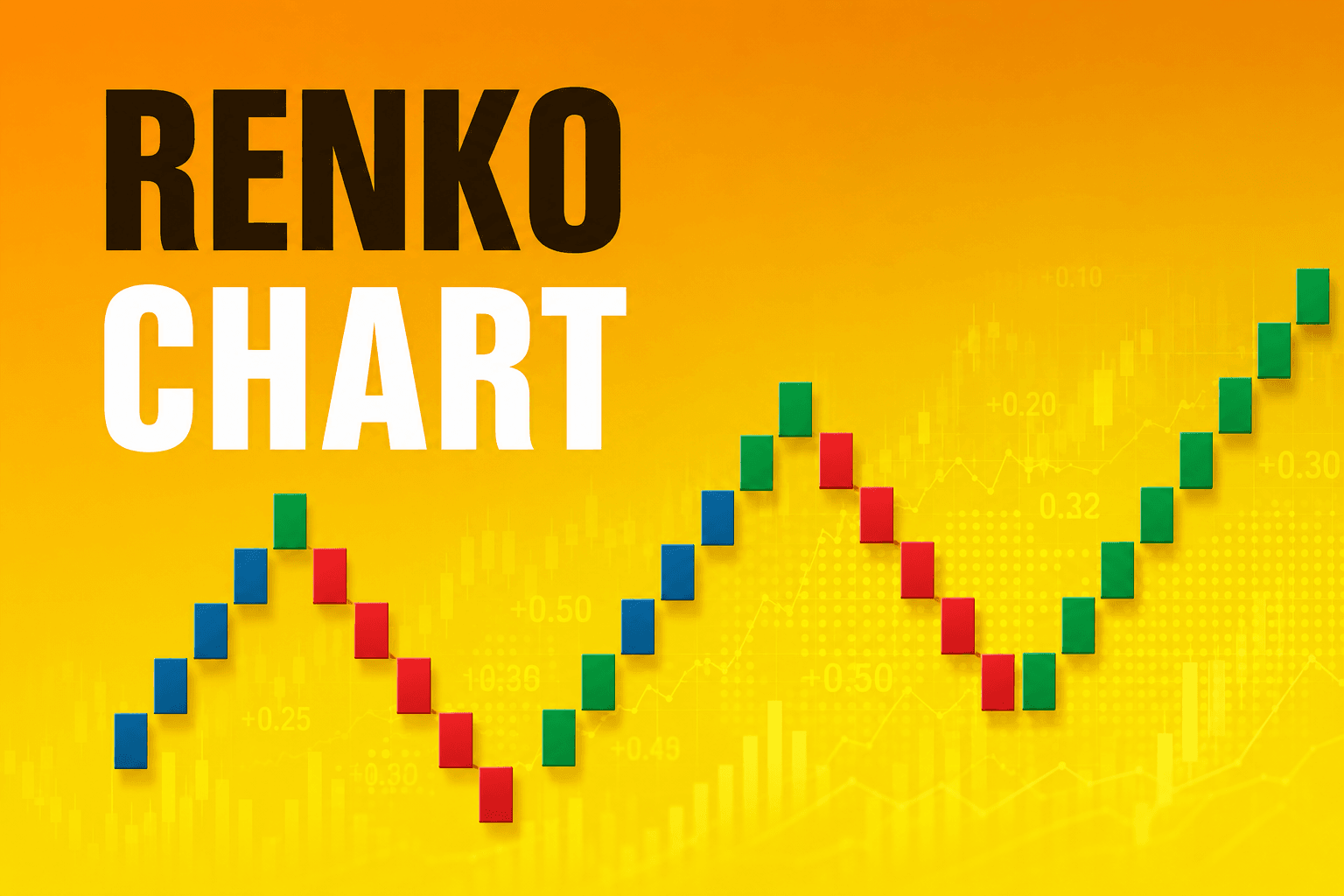Renko Chart – Gujarati