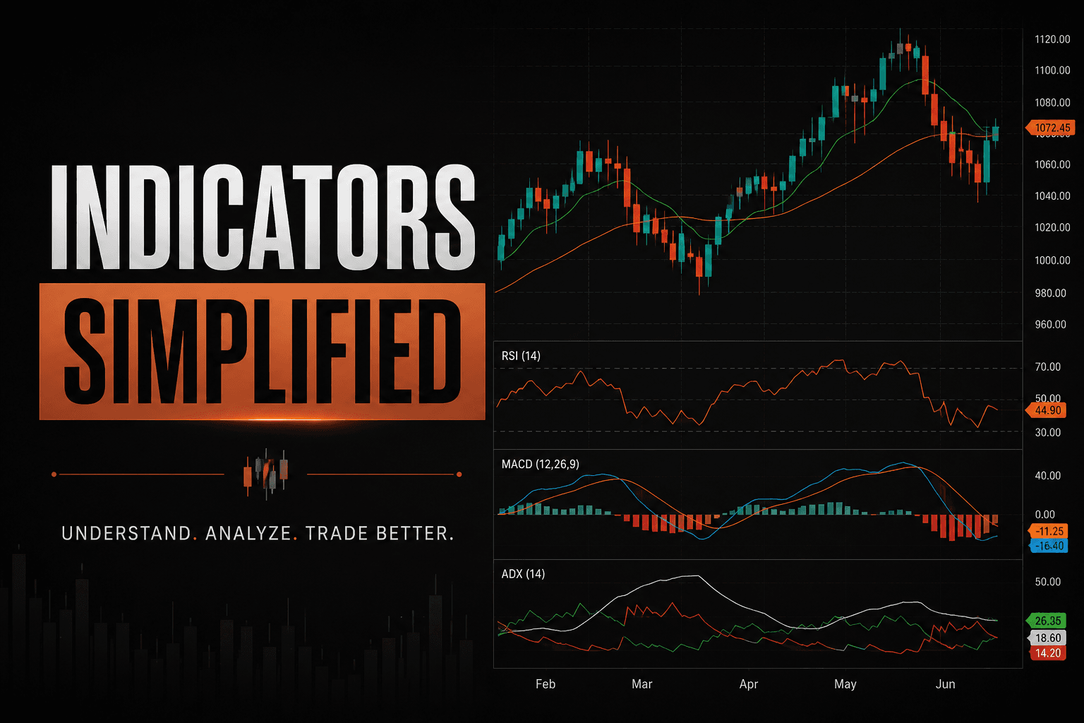 Indicators Simplified