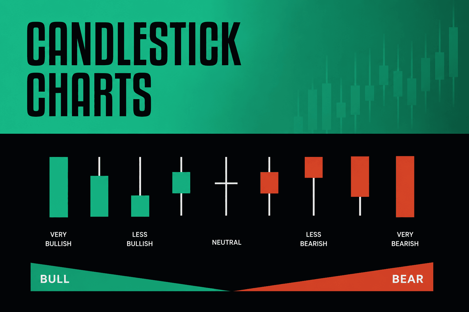 Candlestick Charts