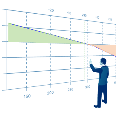 options-chart